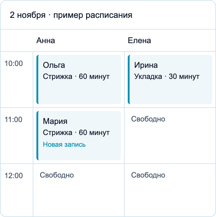 Пример календаря студии «Линия»: Мария записана на стрижку к Анне в 11:00.